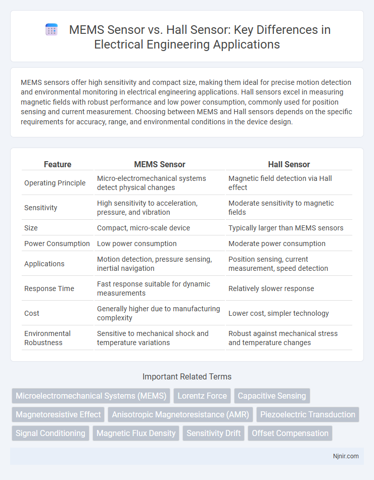 MEMS Sensor vs. Hall Sensor: Key Differences in Electrical Engineering Applications