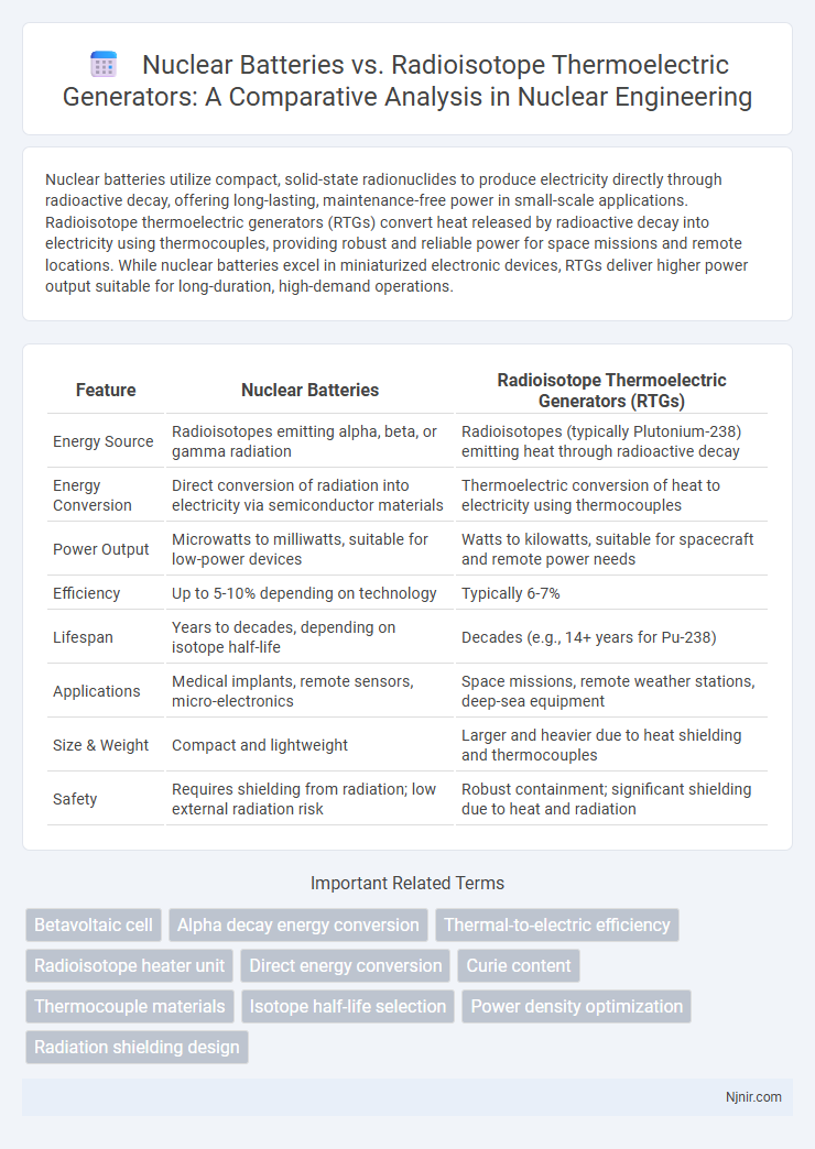 Nuclear Batteries vs. Radioisotope Thermoelectric Generators: A Comparative Analysis in Nuclear Engineering