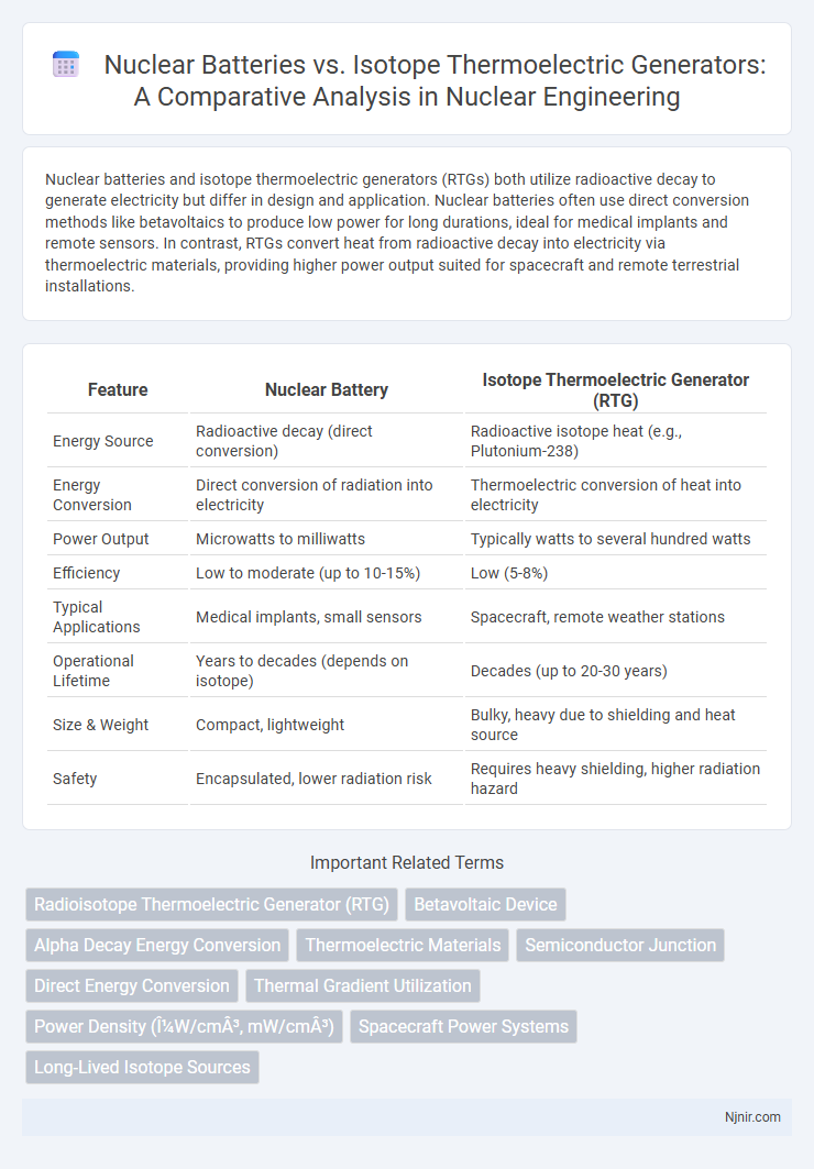 Nuclear Batteries vs. Isotope Thermoelectric Generators: A Comparative Analysis in Nuclear Engineering