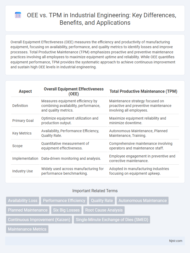 OEE vs. TPM in Industrial Engineering: Key Differences, Benefits, and Applications