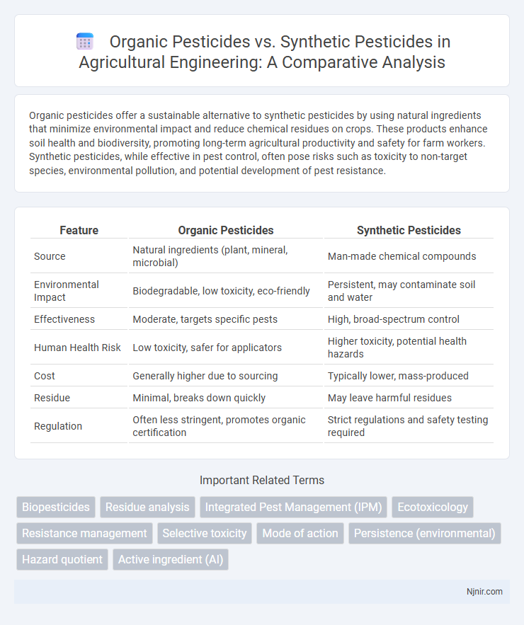 Organic Pesticides vs. Synthetic Pesticides in Agricultural Engineering: A Comparative Analysis
