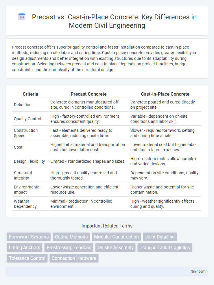 Precast vs. Cast-in-Place Concrete: Key Differences in Modern Civil Engineering