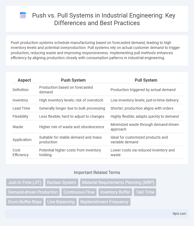 Push vs. Pull Systems in Industrial Engineering: Key Differences and Best Practices