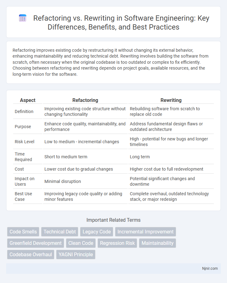Refactoring vs. Rewriting in Software Engineering: Key Differences, Benefits, and Best Practices