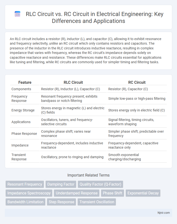 RLC Circuit vs. RC Circuit in Electrical Engineering: Key Differences and Applications