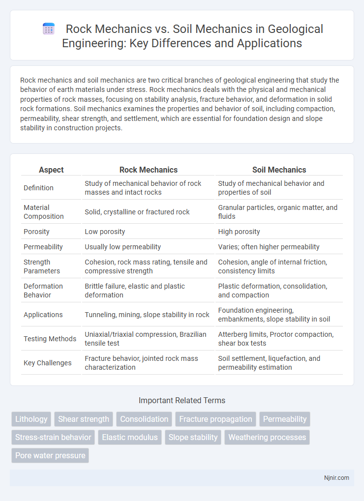 Rock Mechanics vs. Soil Mechanics in Geological Engineering: Key Differences and Applications