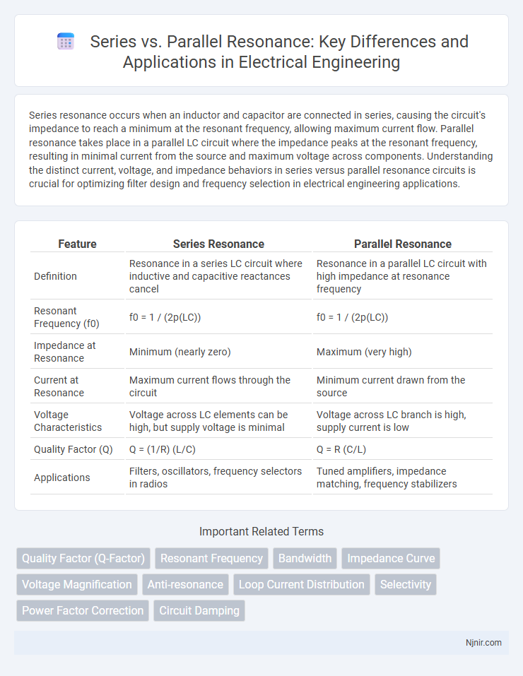 Series vs. Parallel Resonance: Key Differences and Applications in Electrical Engineering