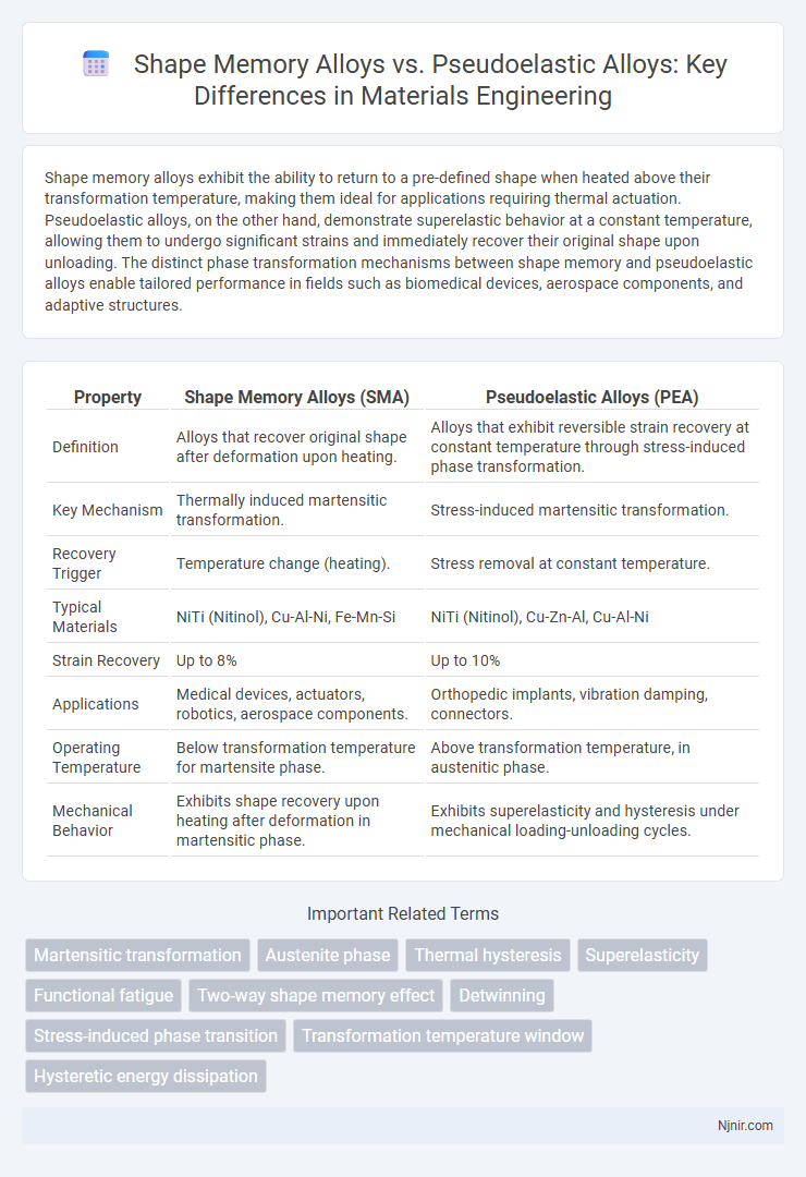 Shape Memory Alloys vs. Pseudoelastic Alloys: Key Differences in Materials Engineering