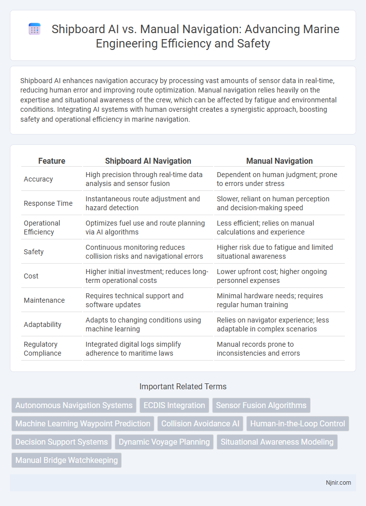 Shipboard AI vs. Manual Navigation: Advancing Marine Engineering Efficiency and Safety