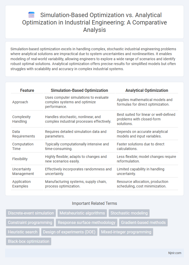 Simulation-Based Optimization vs. Analytical Optimization in Industrial Engineering: A Comparative Analysis
