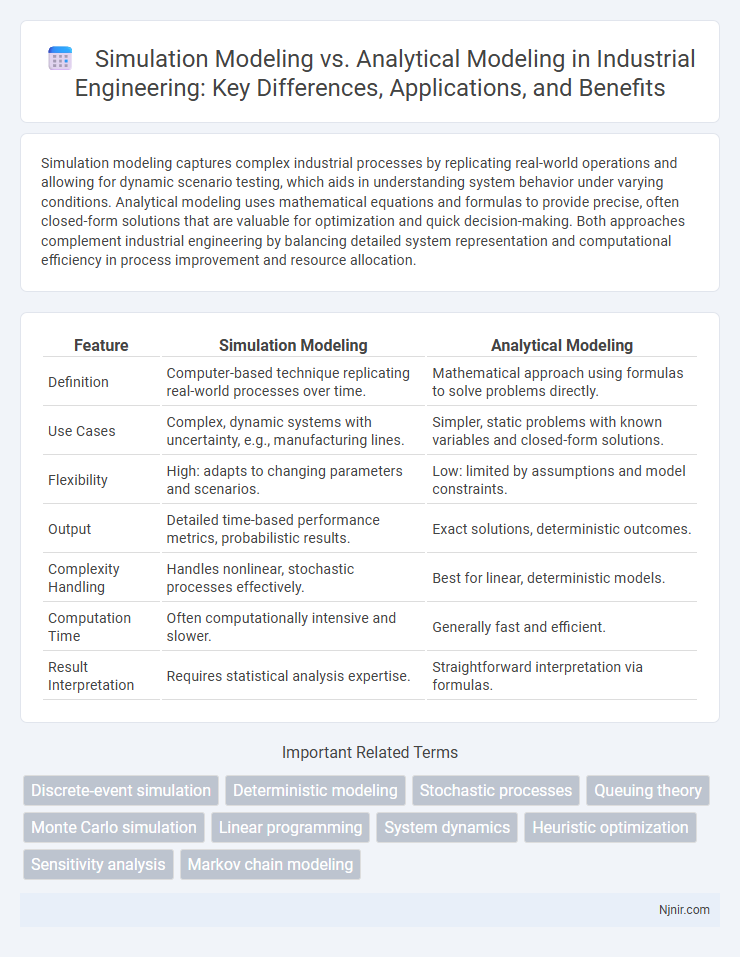 Simulation Modeling vs. Analytical Modeling in Industrial Engineering: Key Differences, Applications, and Benefits