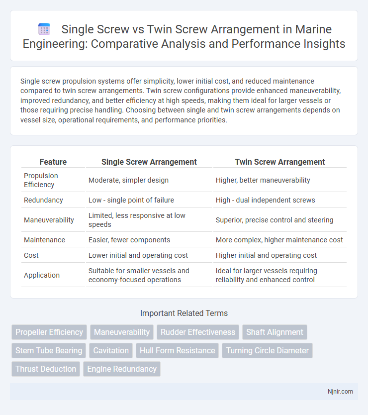 Single Screw vs Twin Screw Arrangement in Marine Engineering: Comparative Analysis and Performance Insights