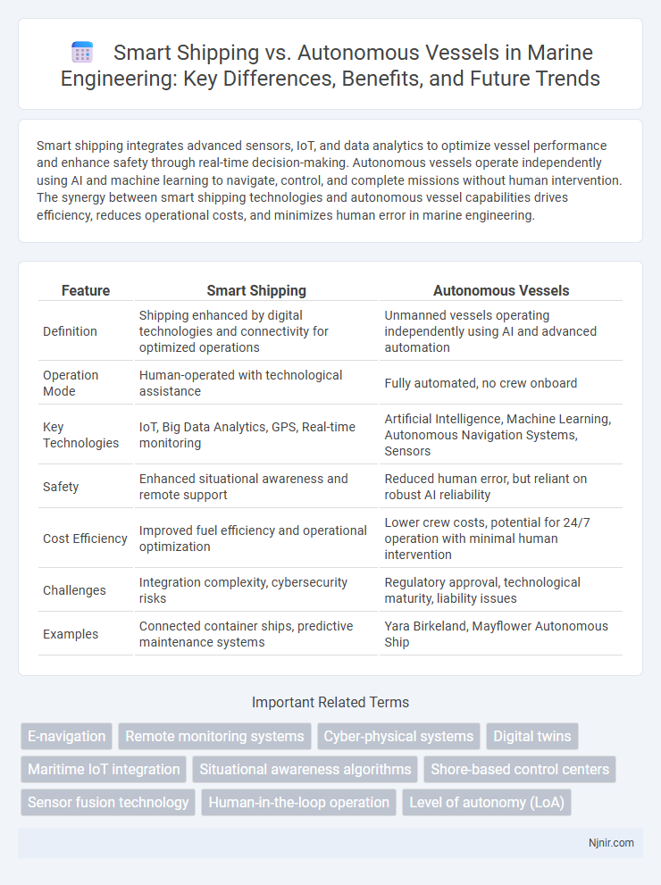 Smart Shipping vs. Autonomous Vessels in Marine Engineering: Key Differences, Benefits, and Future Trends