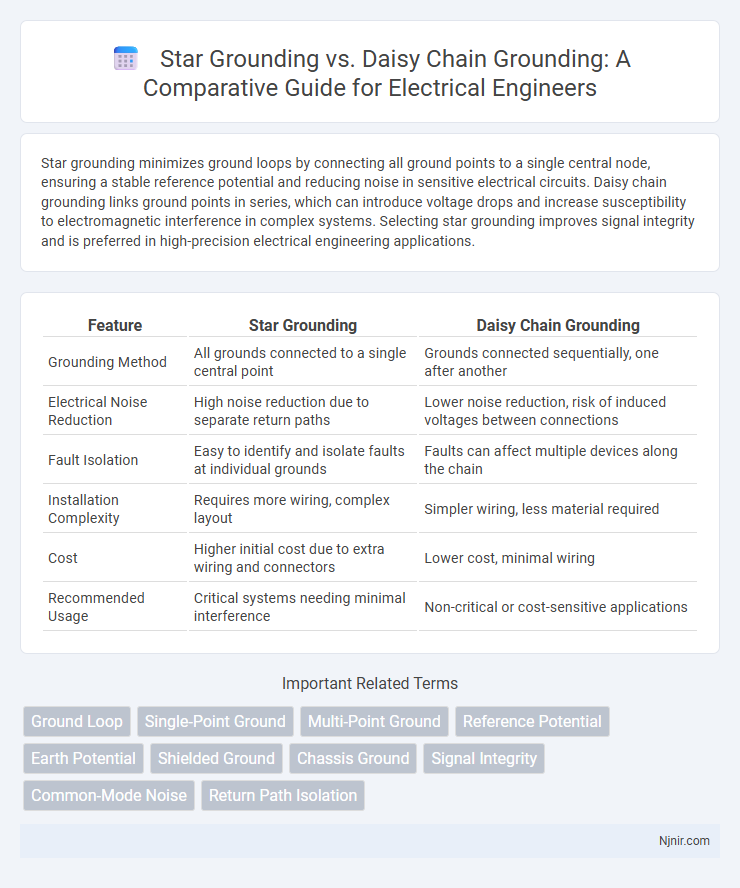 Star Grounding vs. Daisy Chain Grounding: A Comparative Guide for Electrical Engineers