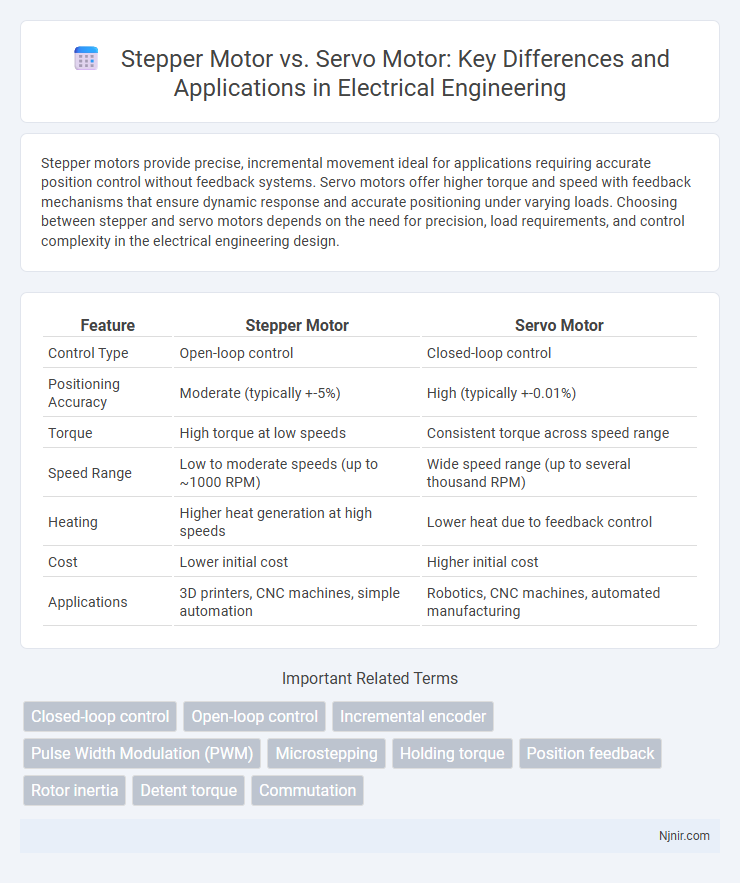 Stepper Motor vs. Servo Motor: Key Differences and Applications in Electrical Engineering