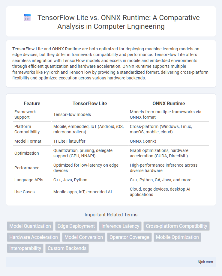 TensorFlow Lite vs. ONNX Runtime: A Comparative Analysis in Computer Engineering