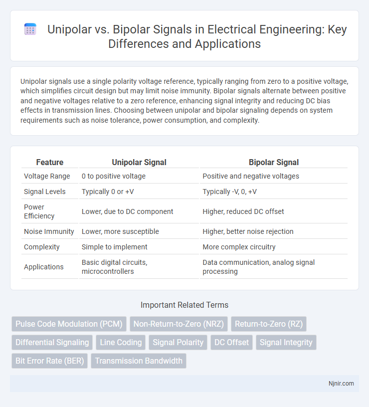 Unipolar vs. Bipolar Signals in Electrical Engineering: Key Differences and Applications