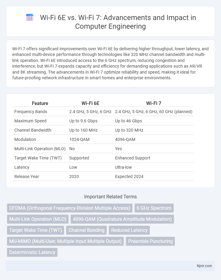 Wi-Fi 6E vs. Wi-Fi 7: Advancements and Impact in Computer Engineering