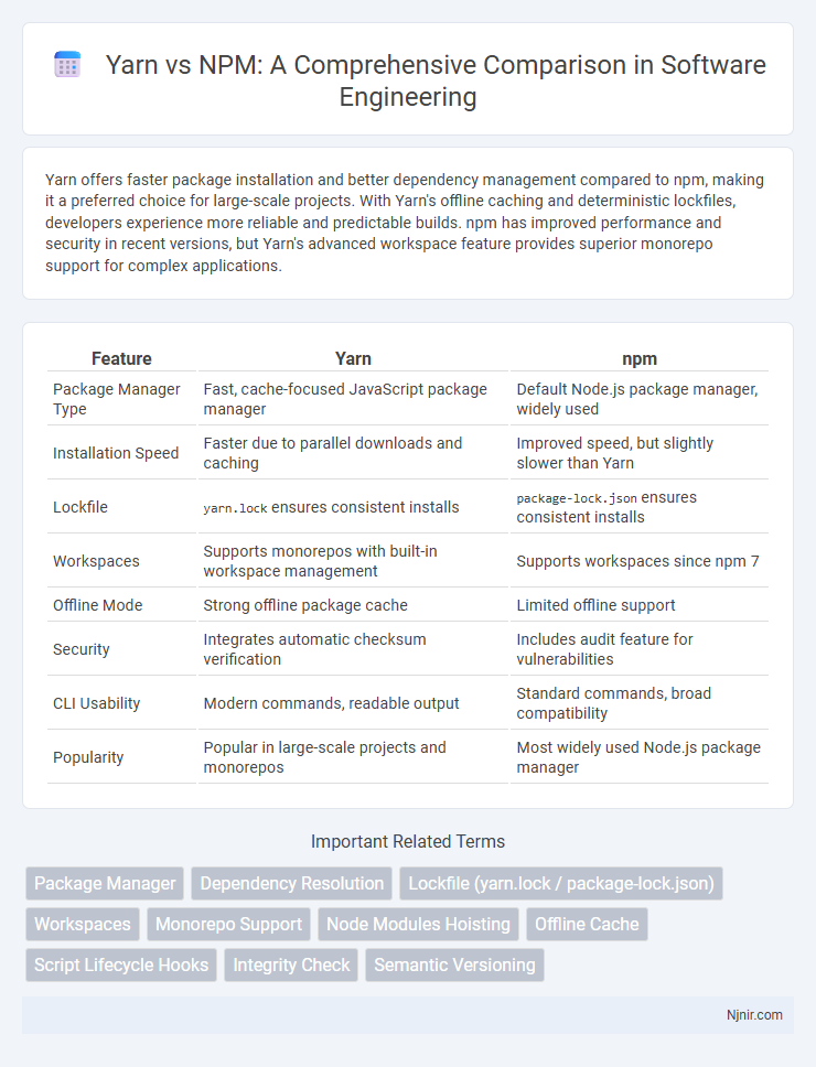 Yarn vs NPM: A Comprehensive Comparison in Software Engineering